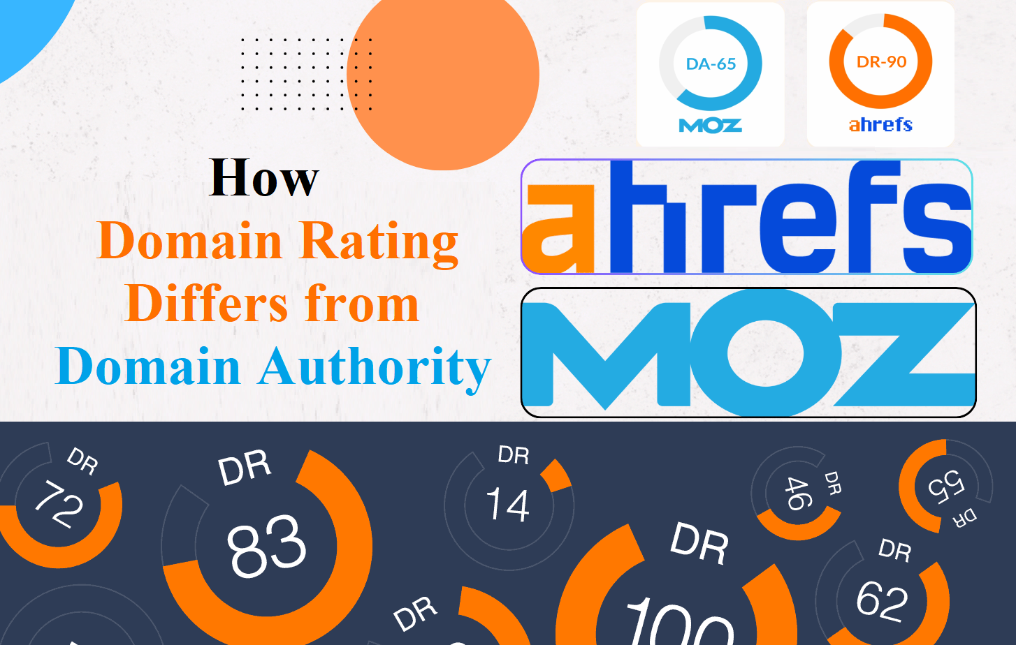 How Domain Rating Differs from Domain Authority