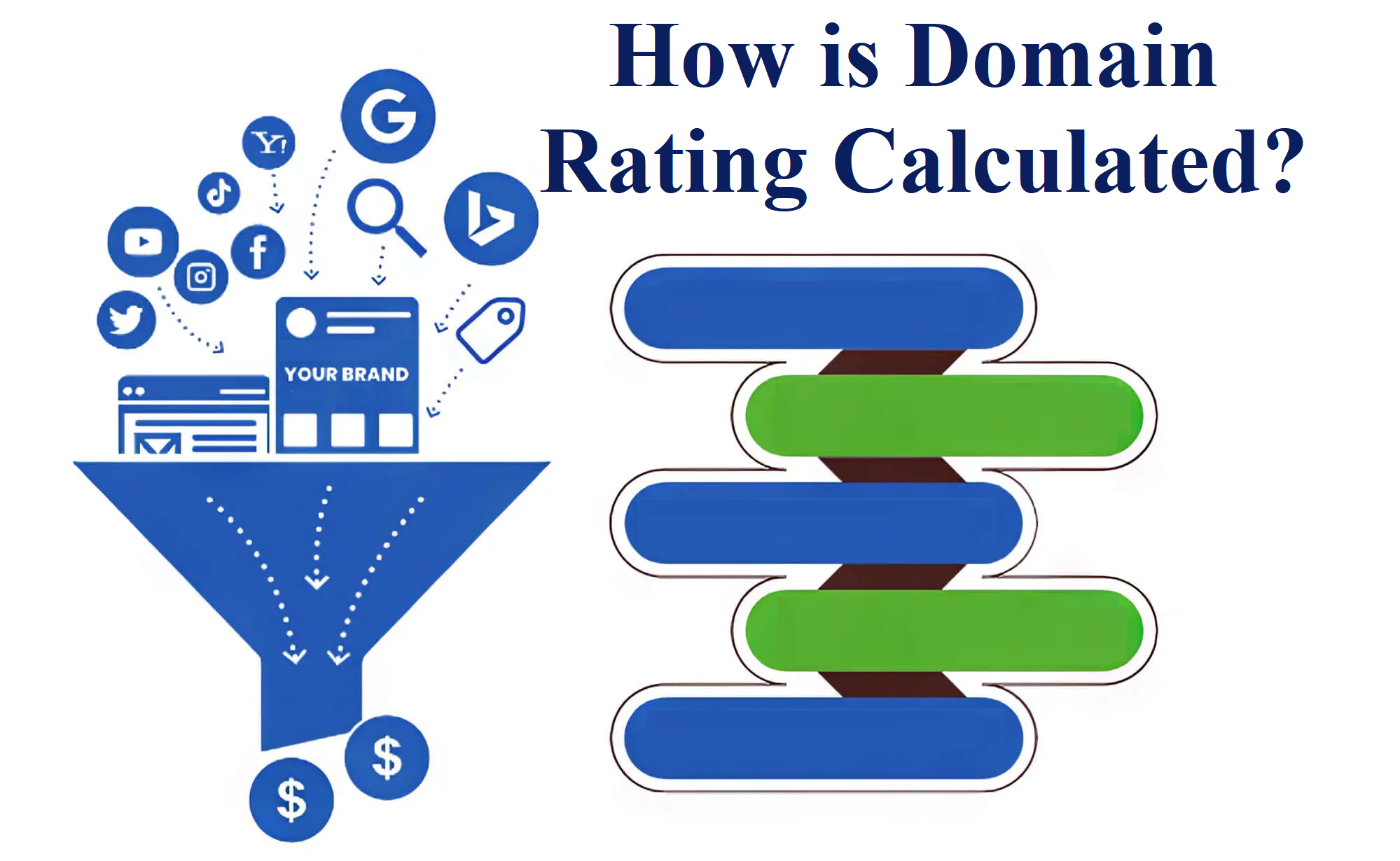 How is Domain Rating Calculated