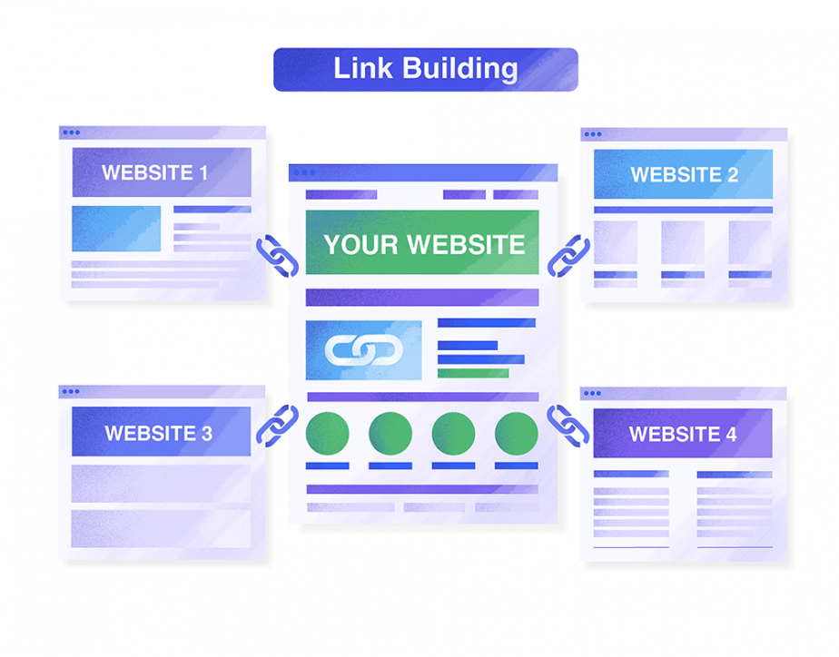 chronicleradar link building