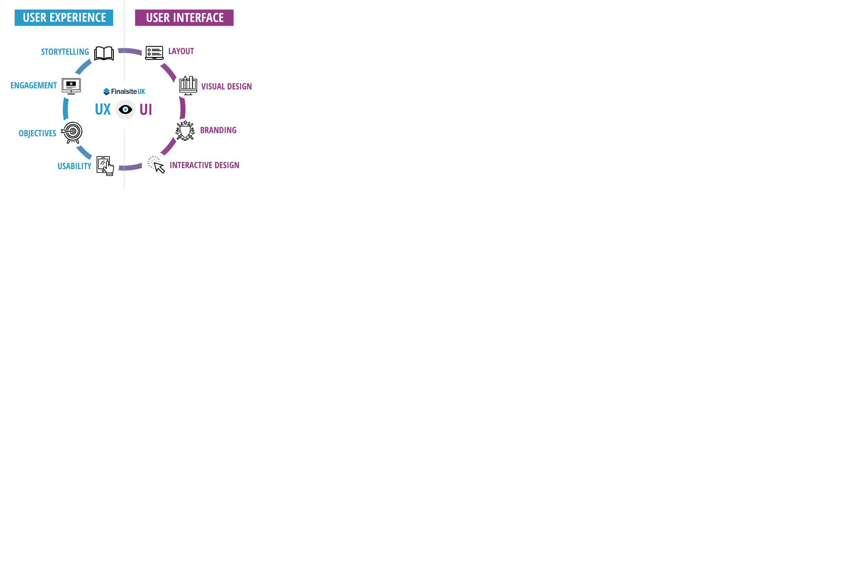 user experience vs web pages