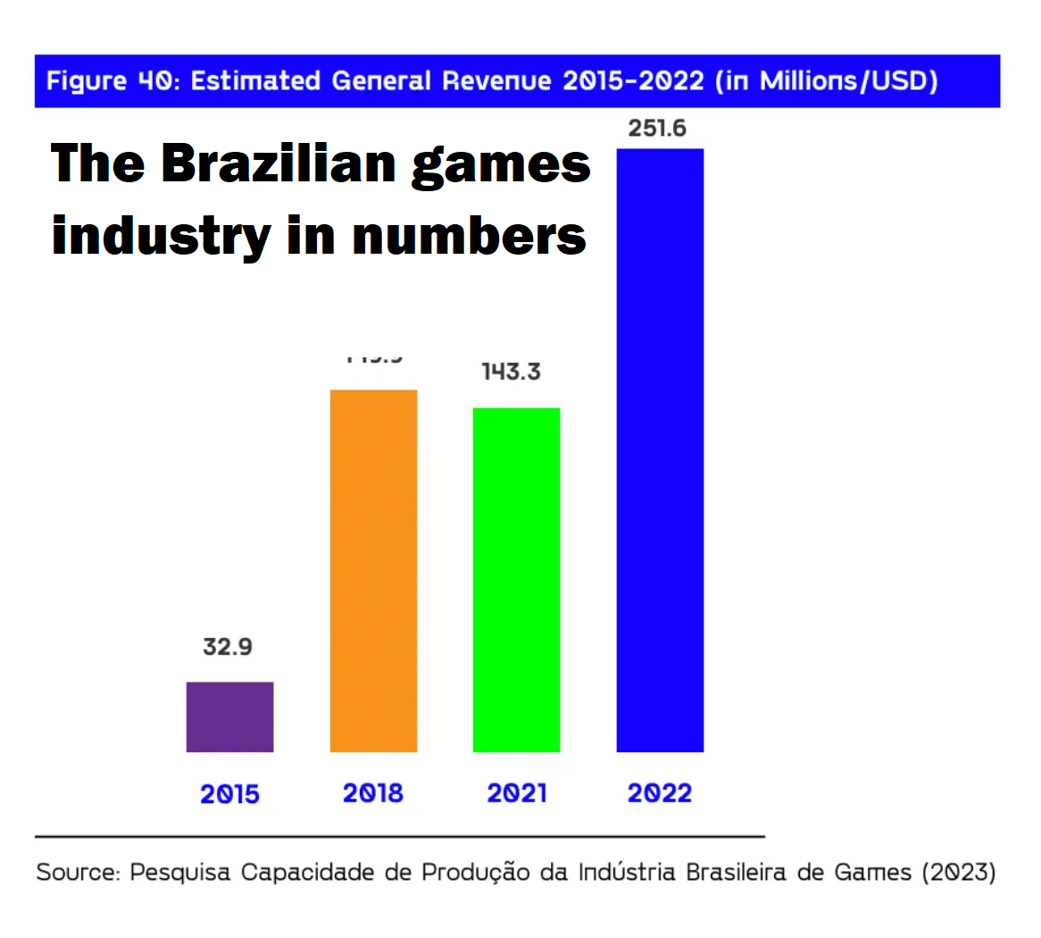 Brazilian Games Industry