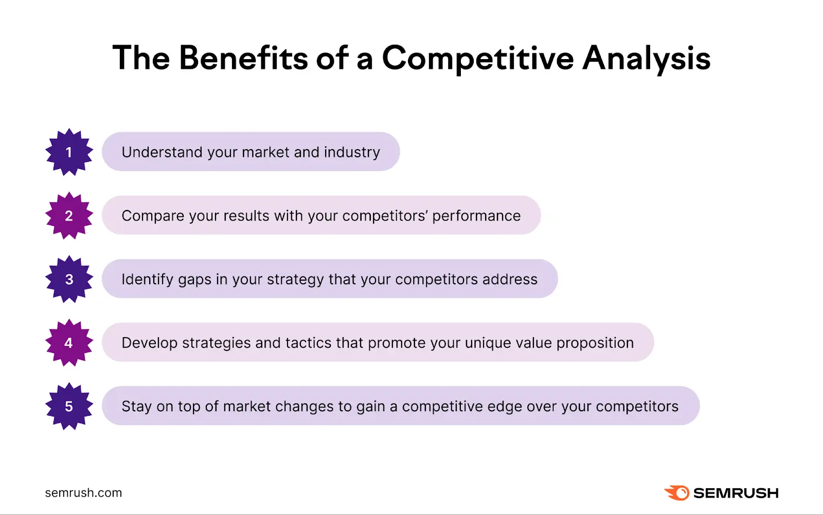 How to Search for Competitors and Analyze Their Strategies