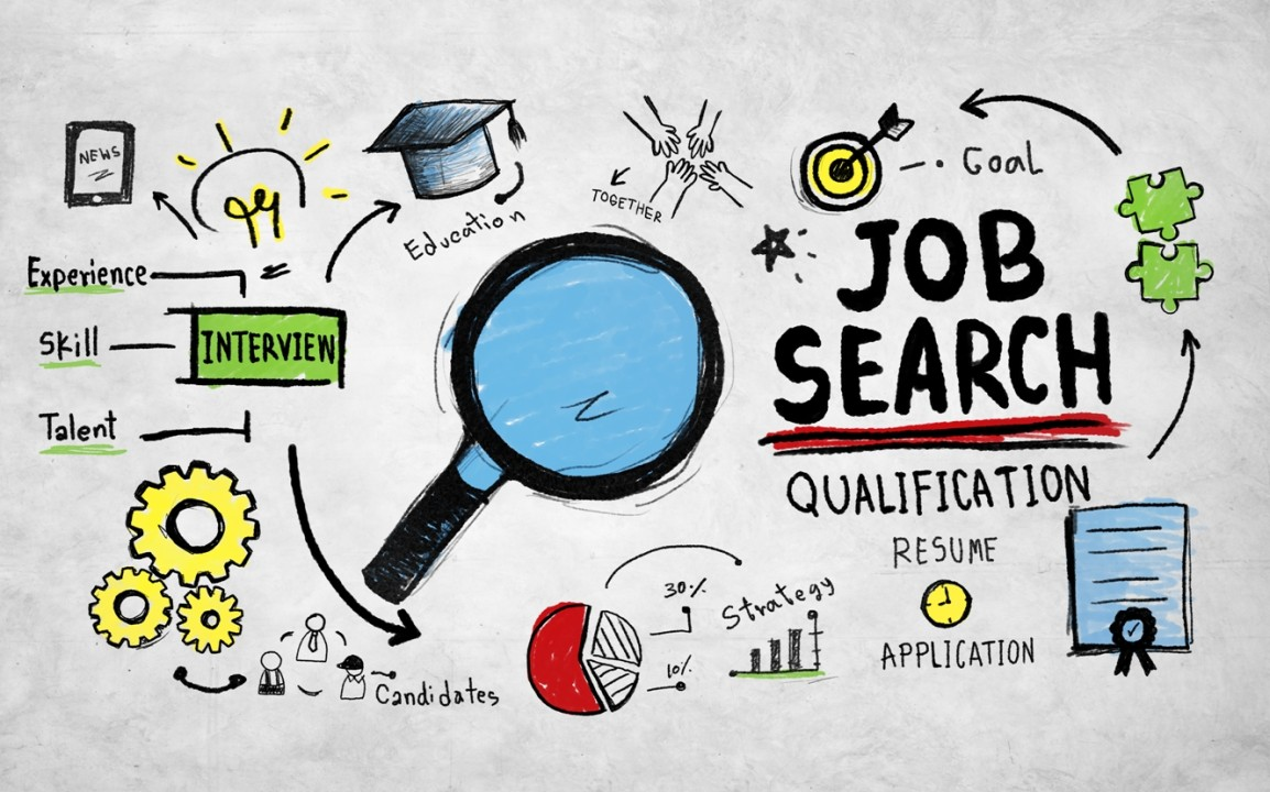 How to Search for Job Openings in Your Field