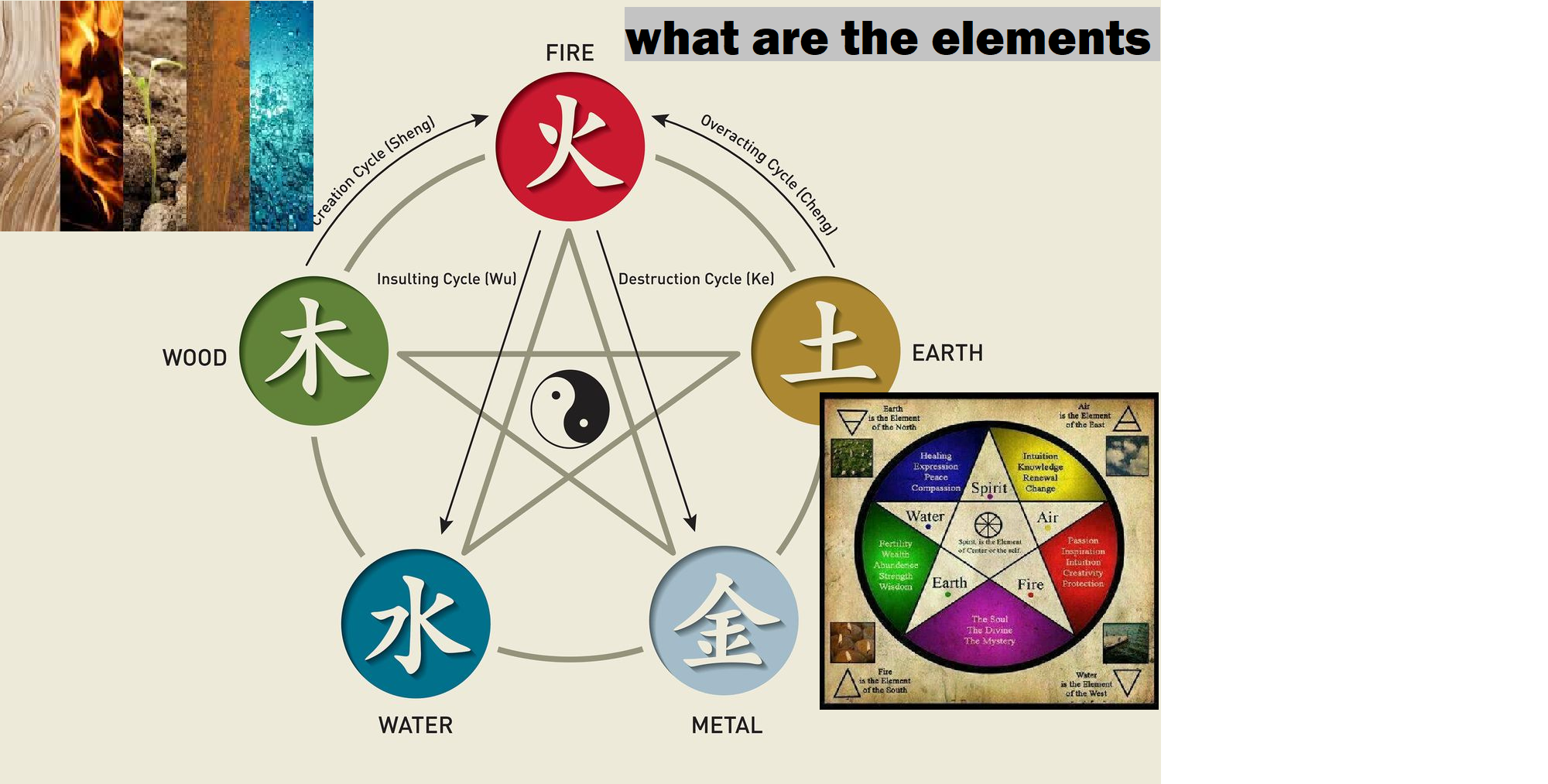 elements