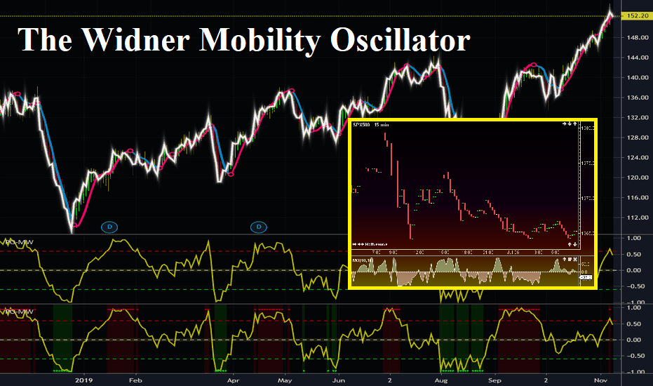 The widner mobility oscillator